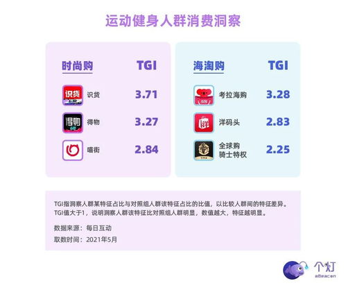 95后健身新風尚 智能科技引領跑步熱潮，睡眠與健康管理成關注焦點